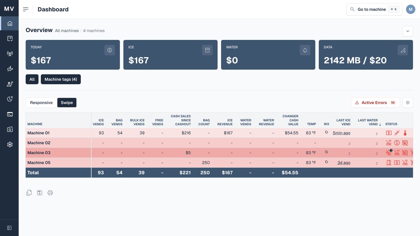 Anonymized MyVends dashboard showing production operation metrics and machine status