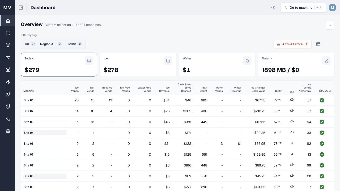 MyVends dashboard with separate ice and water metrics and machine status; identifying details anonymized