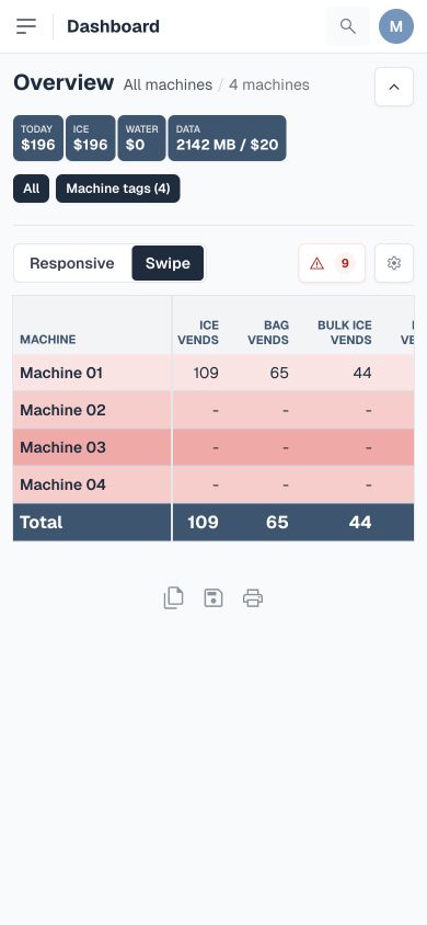 Anonymized MyVends mobile dashboard showing the responsive machine table