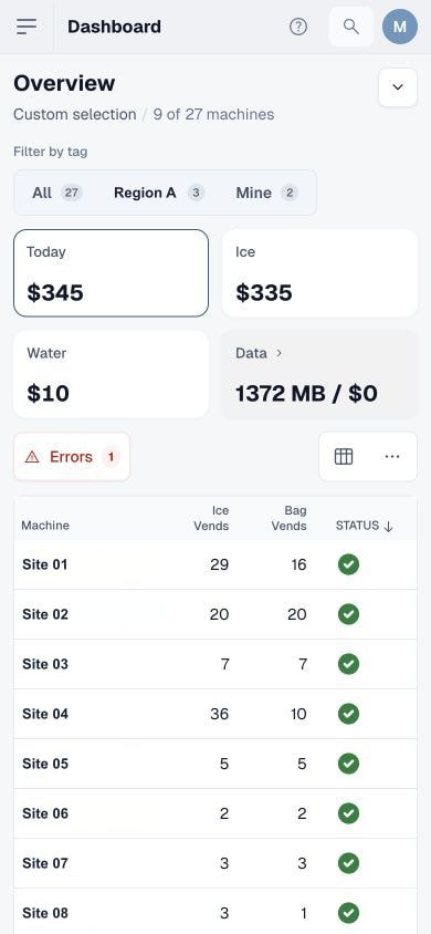 Anonymized MyVends mobile dashboard